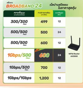 เน็ตบ้านเอไอเอส